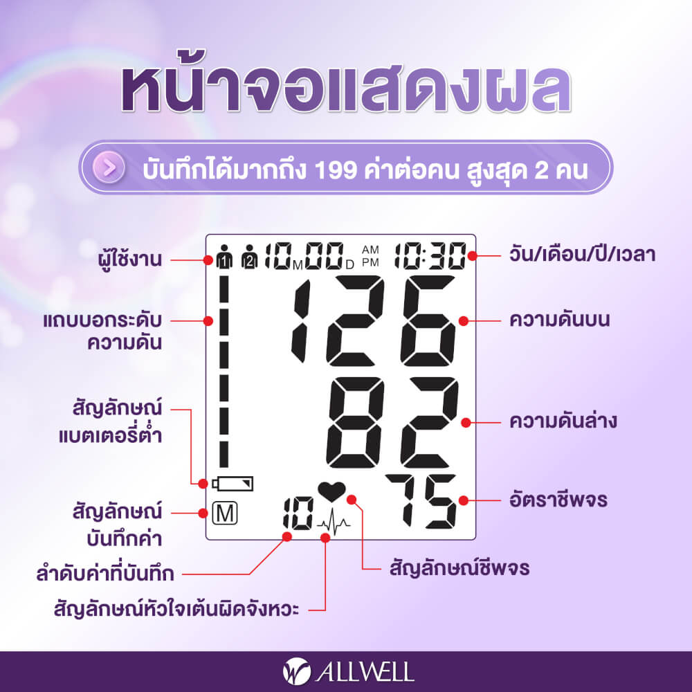 เครื่องวัดความดัน ALLWELL รุ่น SMARTBP CARE รุ่น SMARTBP CARE
